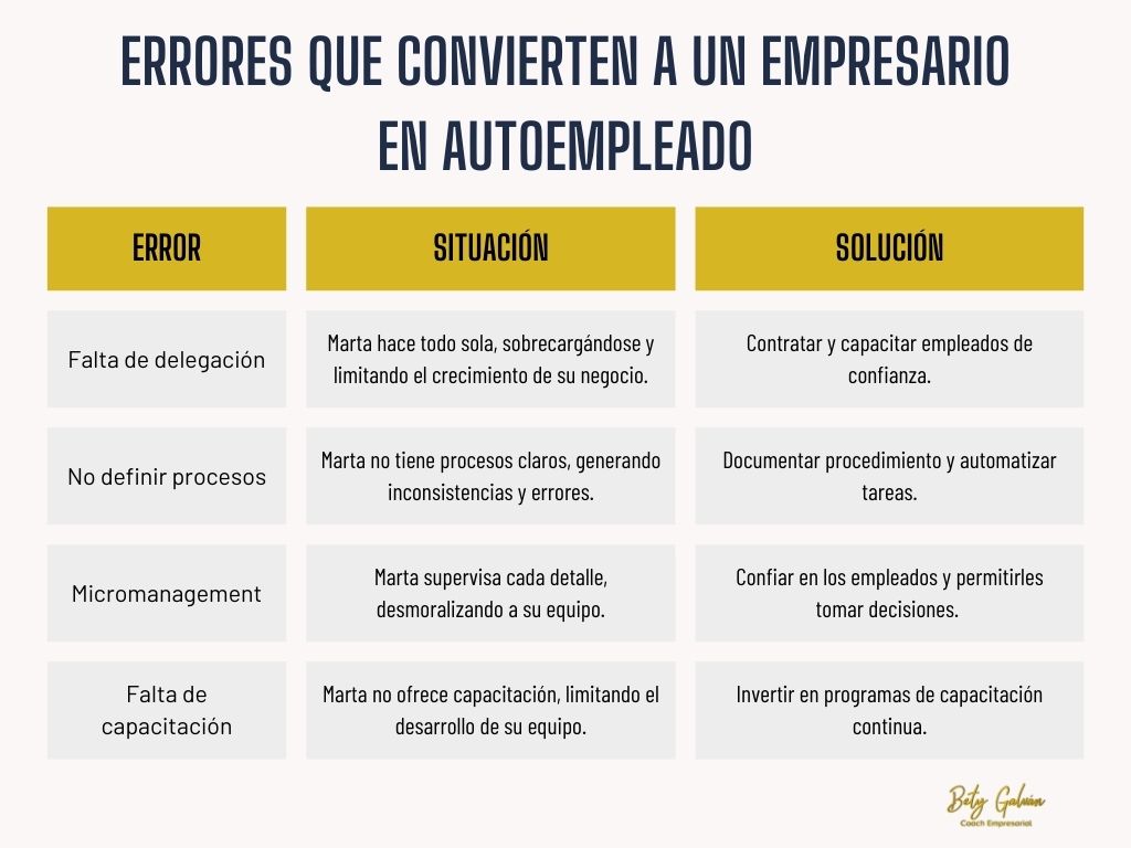 Gráfico Tabla Comparativa Problemas y Soluciones Títulos Minimalista Moderno Sencillo Azul